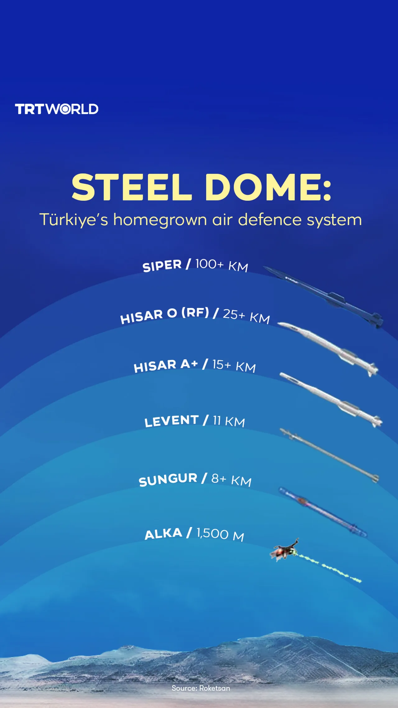 Steel Dome