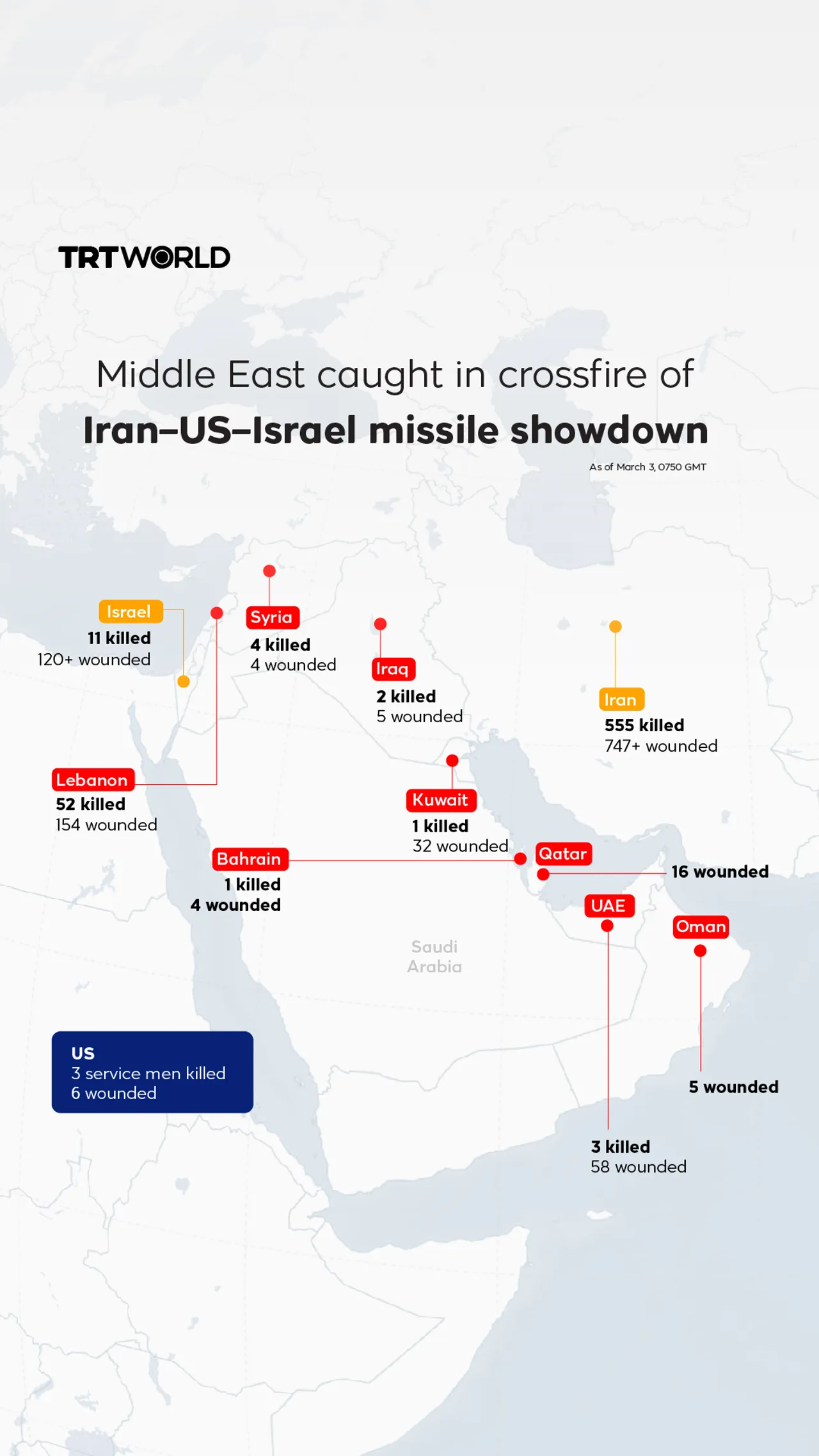 Middle East latest death toll