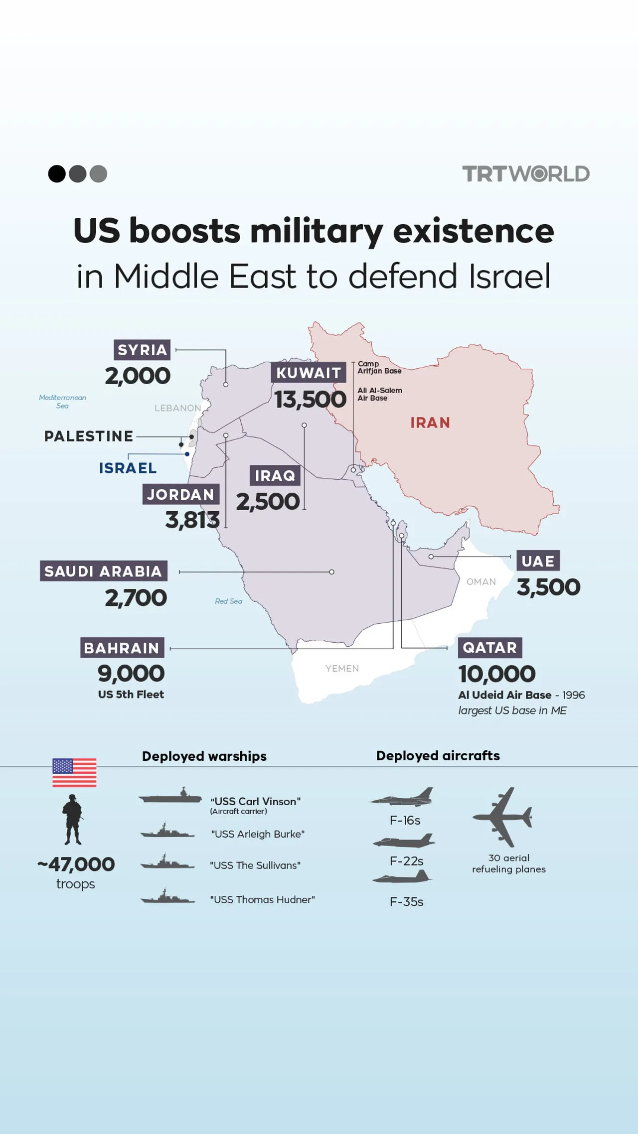 US military in the Middle East