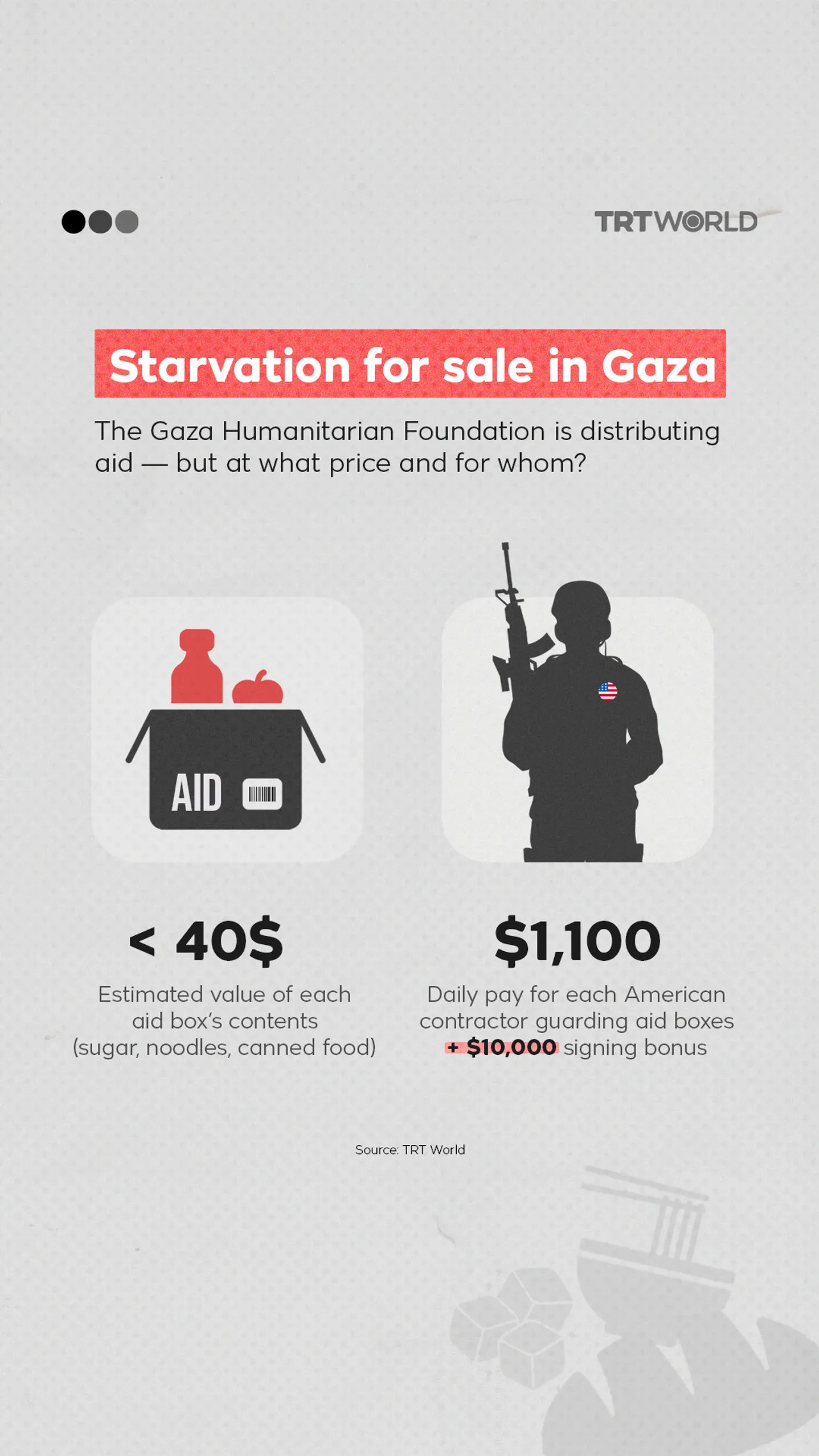 Starvation for sale in Gaza
