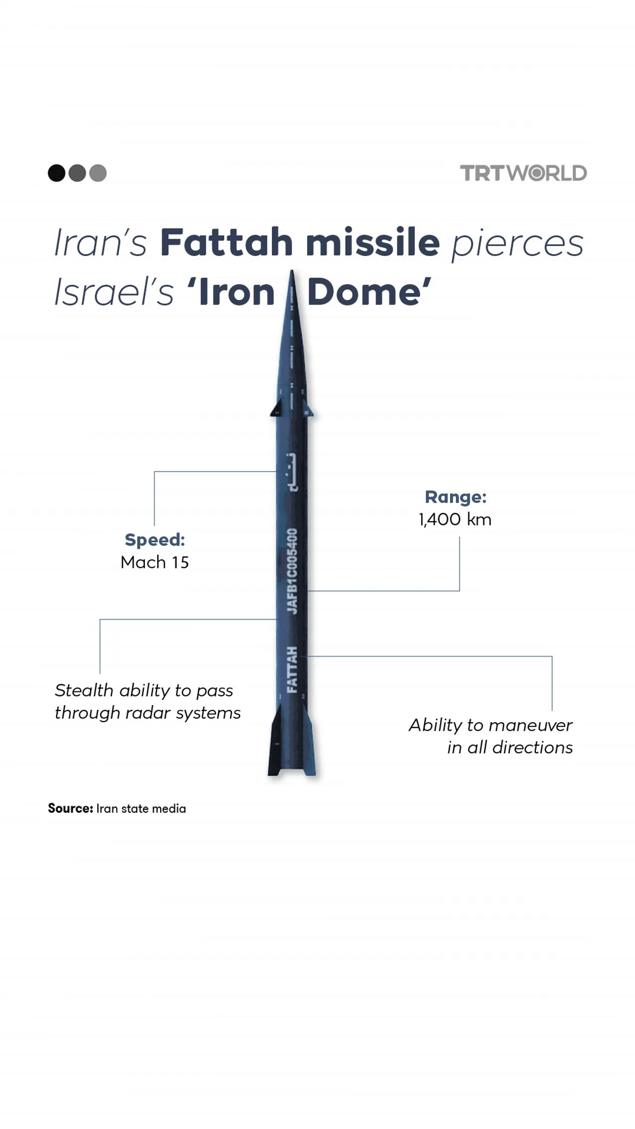 Iran’s Fattah missile pierces Israel’s ‘Iron Dome’