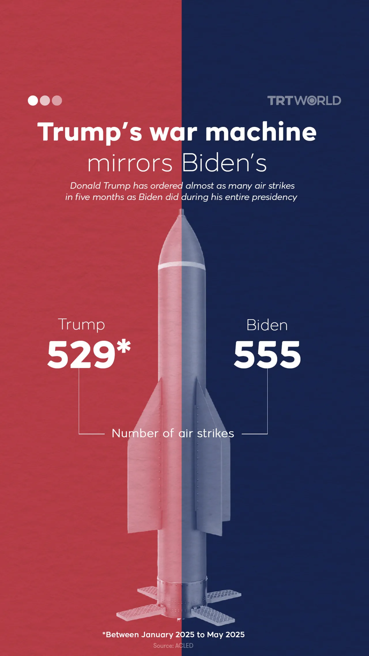 Trump's war machine