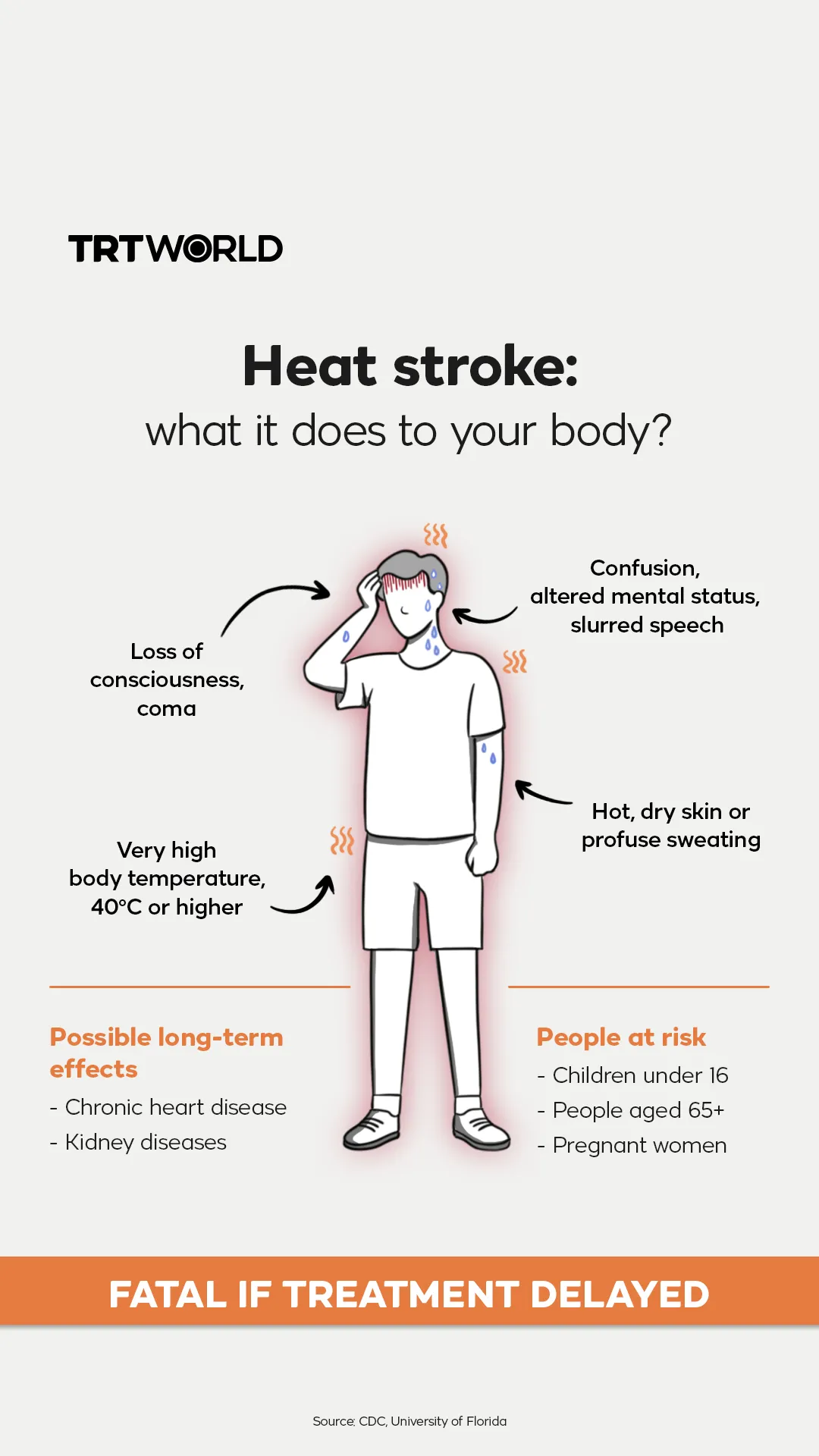 heat stoke