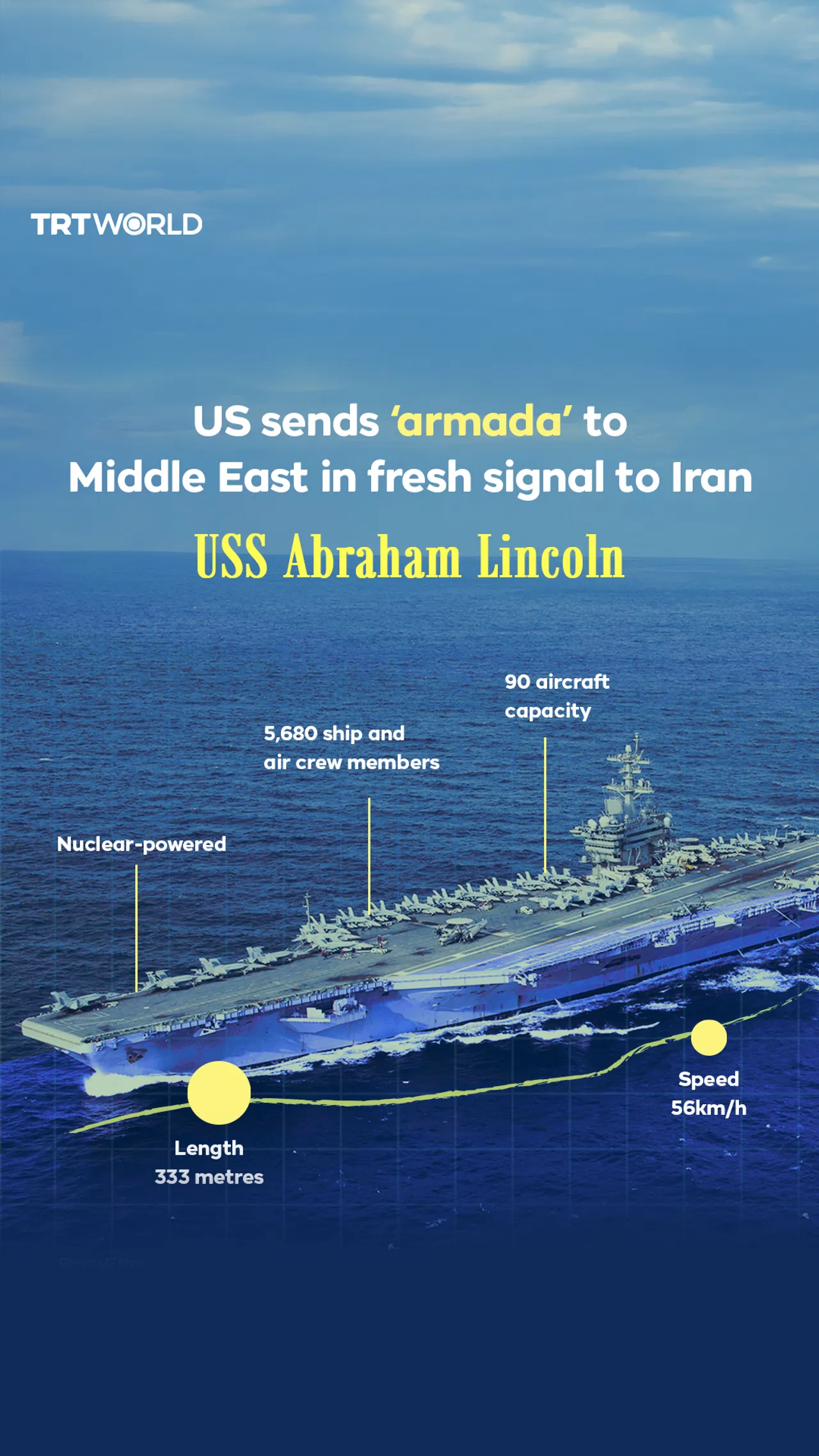 US sends ‘armada’ to Middle East in fresh signal to Iran