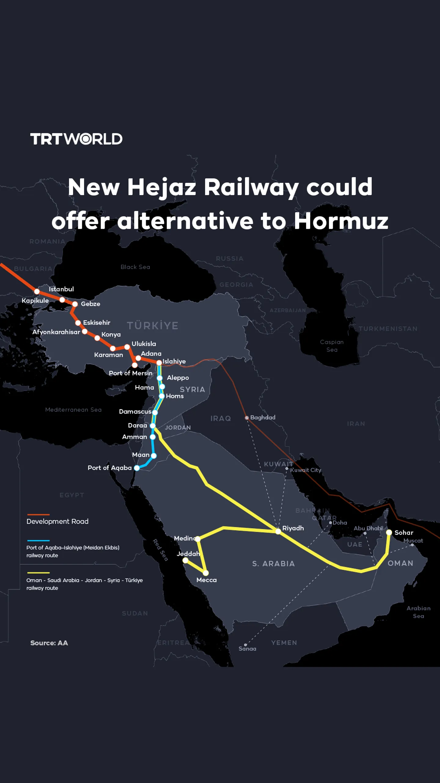 New Hejaz Railway could offer alternative to Hormuz