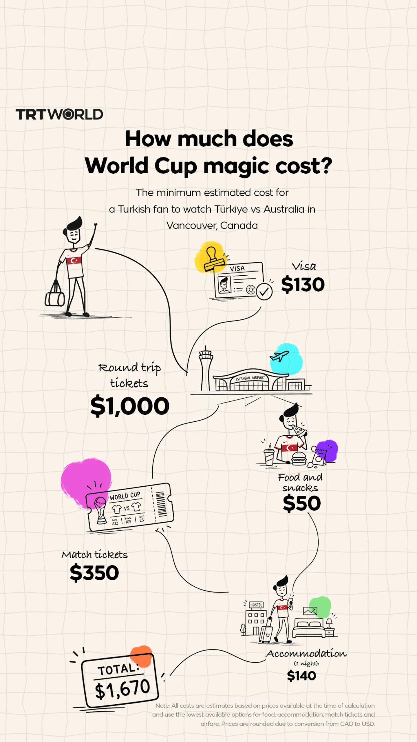 How much does World Cup magic cost?