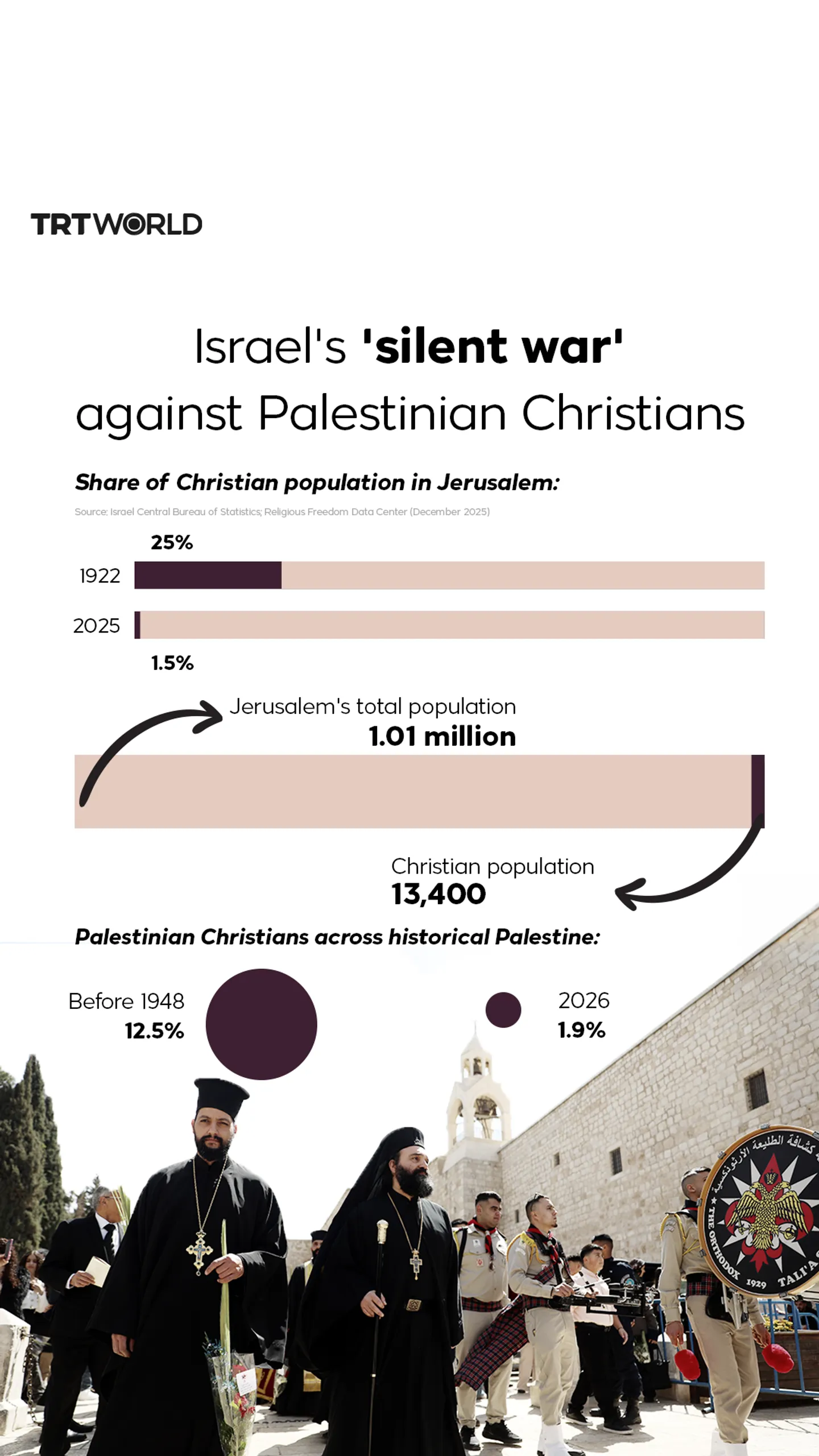 Israel's 'silent war' against Palestinian Christians cover