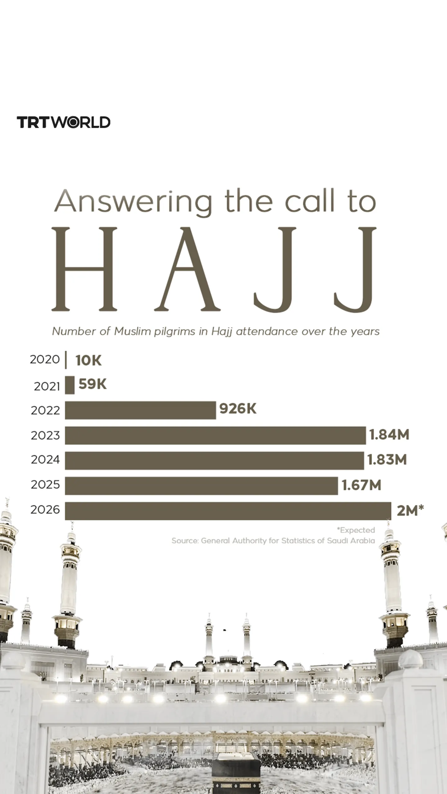 Answering the call to Hajj