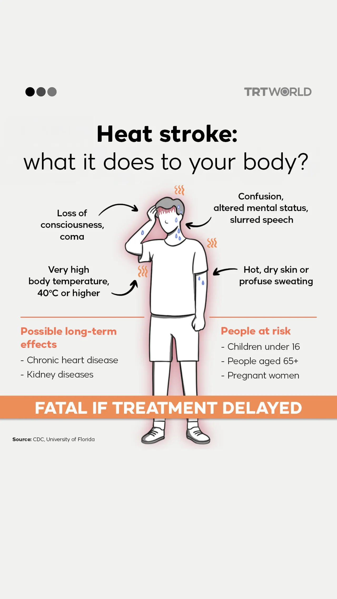 heat stroke 1