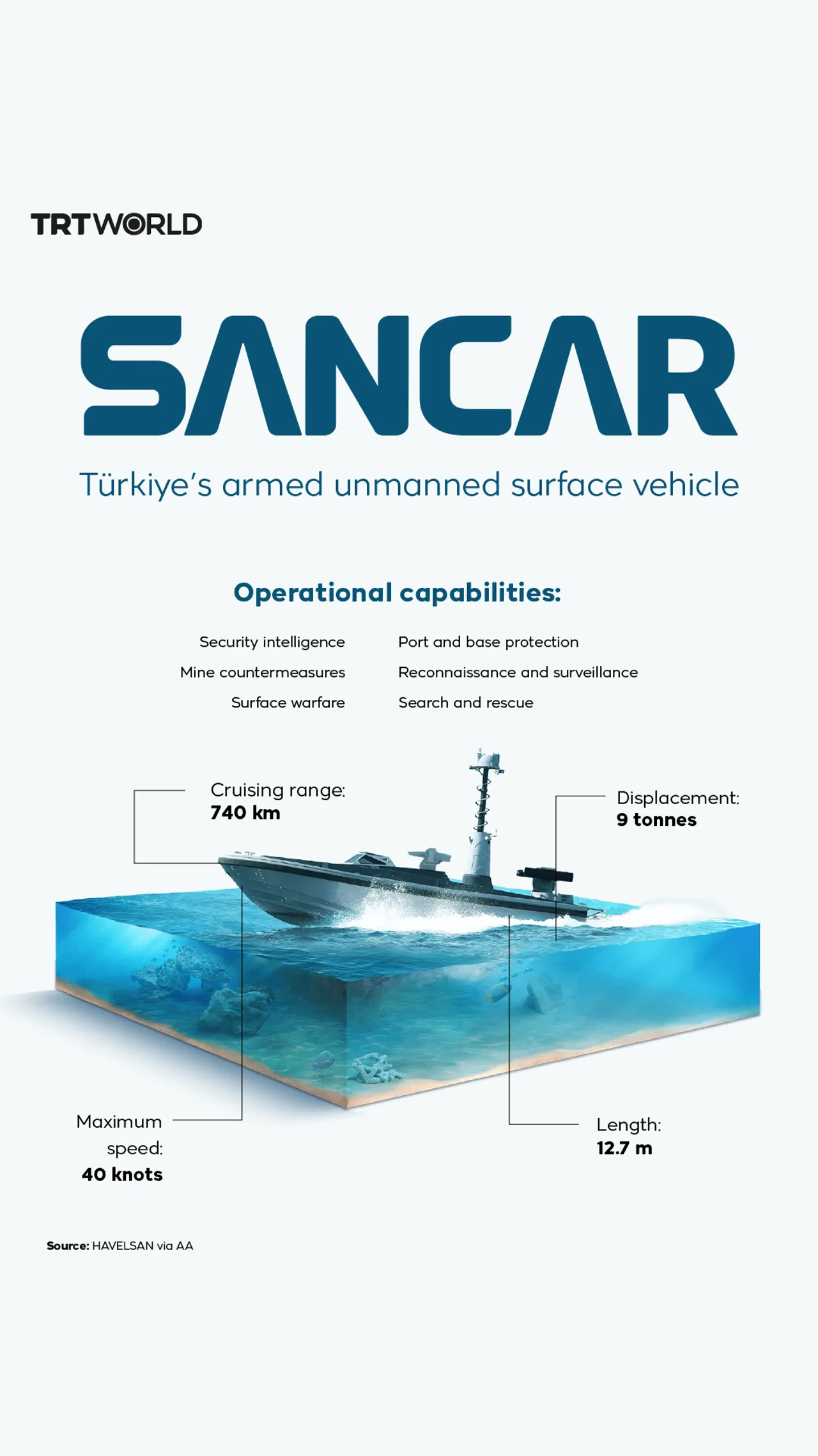 Sancar