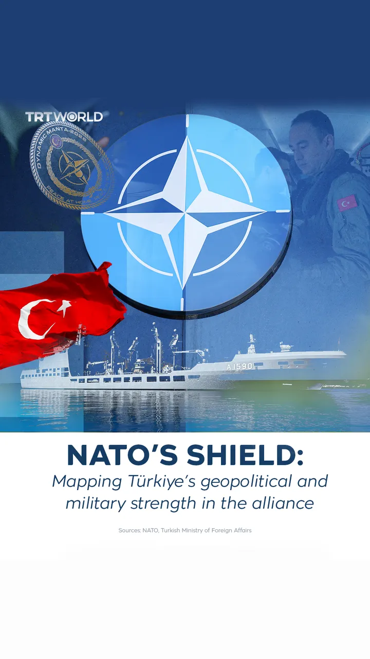 NATO's shield: Türkiye