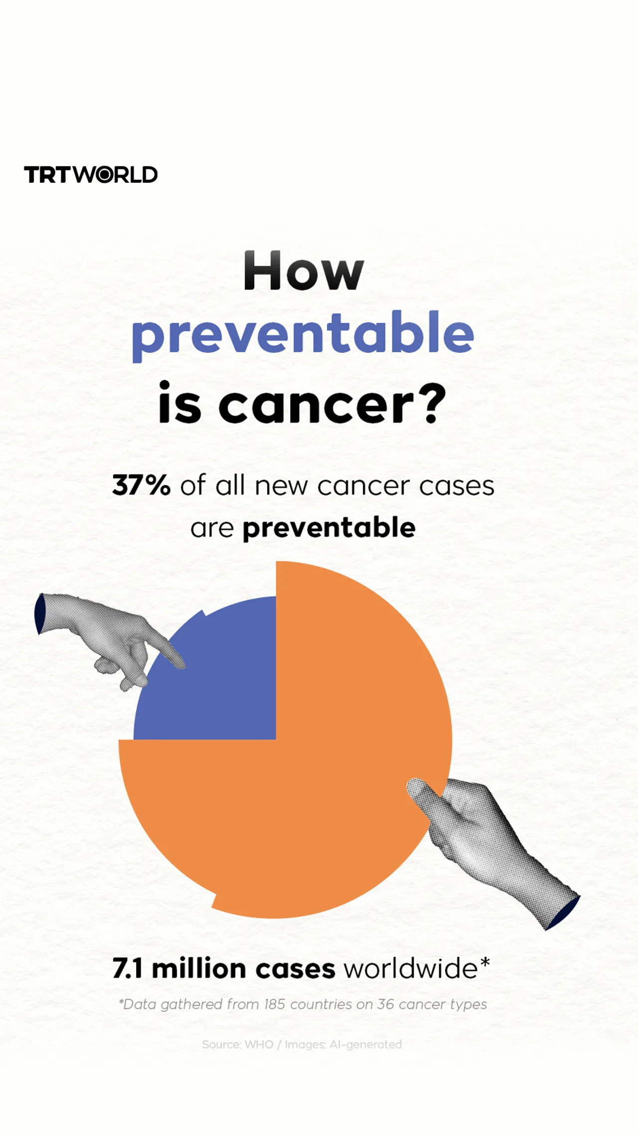 How preventable cancer is? - 1