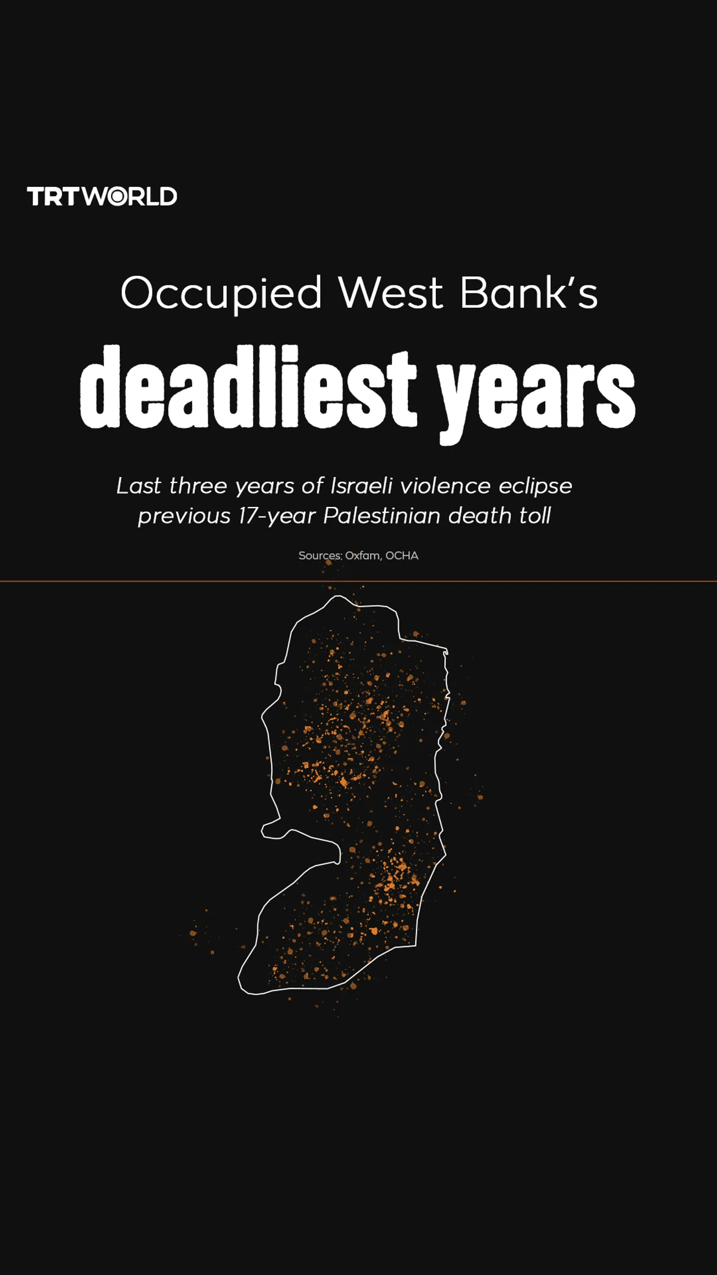 Last three years of Israeli violence eclipse previous 17-year Palestinian death toll